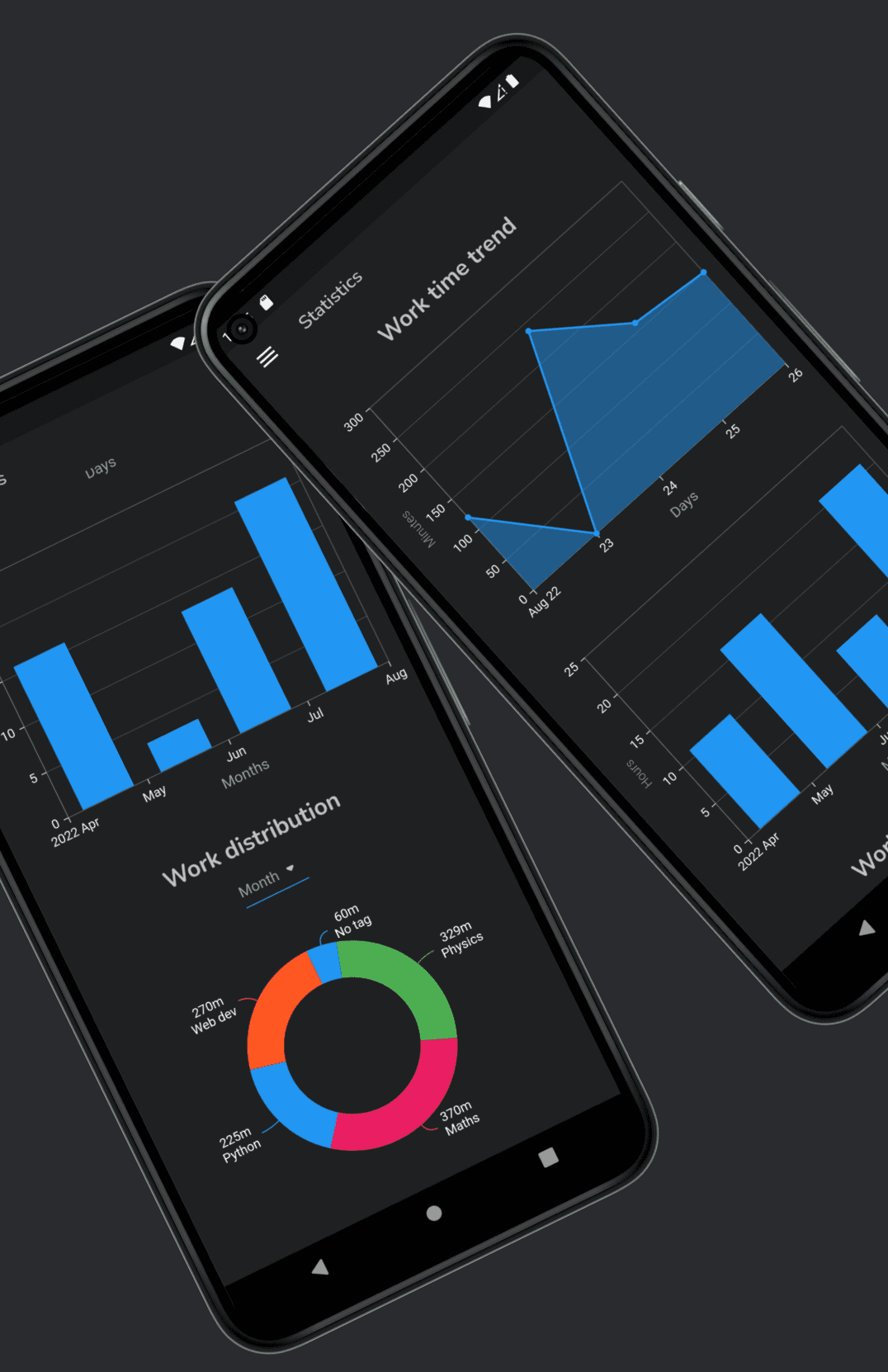 Detailed statistics